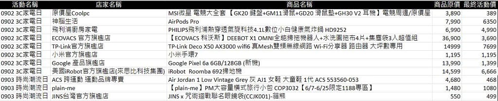 家樂福折扣碼-2022年11月最新「DM、優惠券、買一送一優惠代碼、隱藏版促銷目錄」 5 蝦皮即時優惠情報