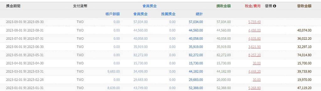 自媒體如何賺錢?2024流量變現課程!在家經營自媒體年賺破千萬收入ptt6個推薦自媒體平台 14 自媒體如何賺錢?2024流量變現課程!在家經營自媒體年賺破千萬收入ptt6個推薦自媒體平台