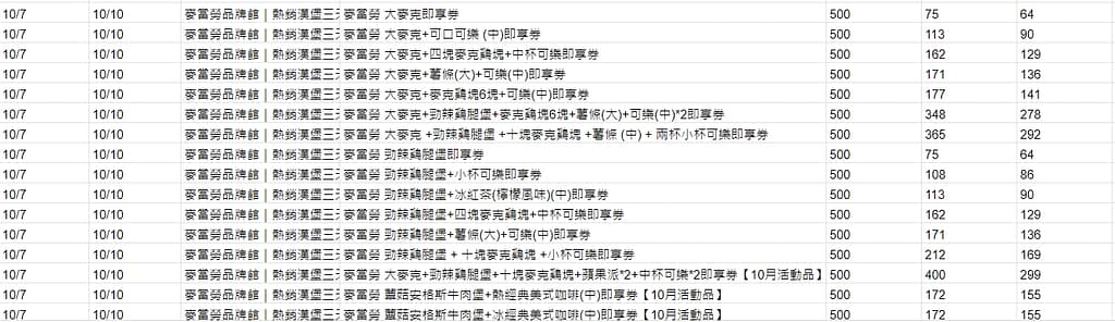 麥當勞優惠-2023年08月今日隱藏早餐優惠卷下載、歡樂送買一送一優惠代碼、菜單 5 麥當勞優惠