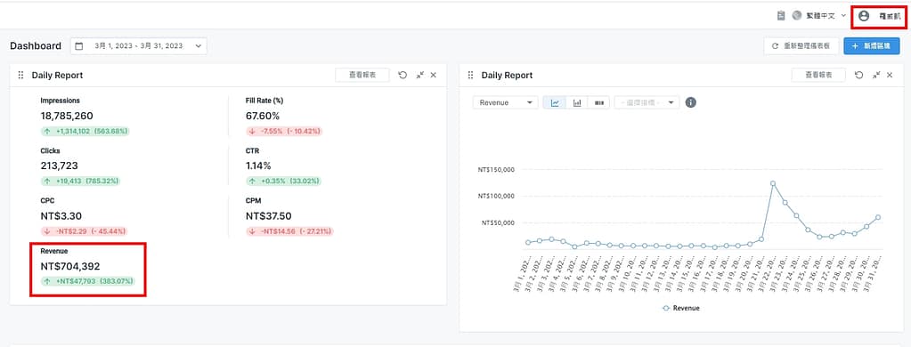 自媒體如何賺錢?2024流量變現課程!在家經營自媒體年賺破千萬收入ptt6個推薦自媒體平台 1 如何在家合法網路賺錢?學生、窮人目前最賺錢的方法、管道、app、副業、被動收入