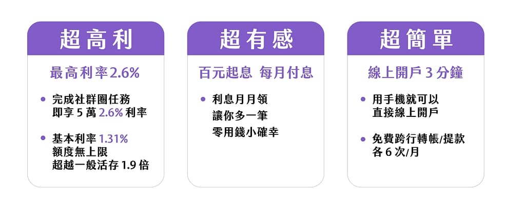 第一銀行 ileo | 理想生活 Bankee 推薦碼&遠銀邀請禮