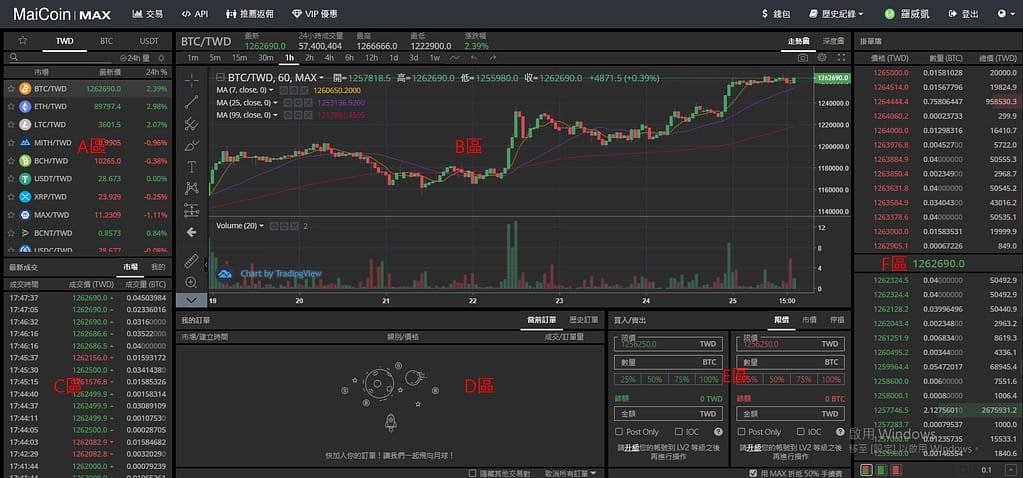 MAX交易所開戶安全嗎?詐騙?合法嗎?台灣評價?60%折扣手續費推薦碼教學PTT、出金、入金、提領、APP使用 30 交易畫面
