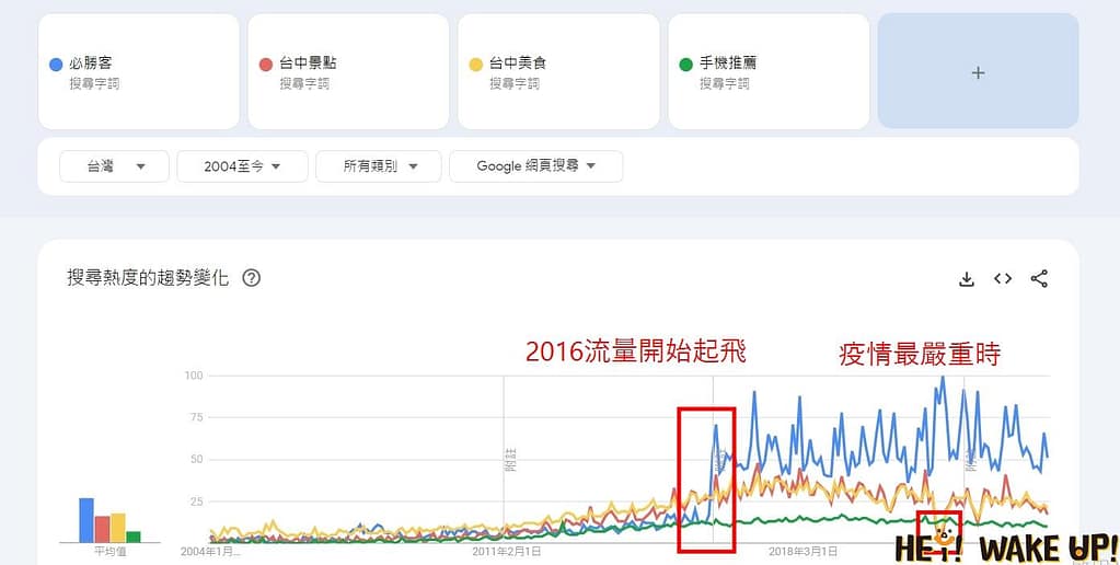 2026寫部落格賺錢嗎?部落格最賺錢的被動收入來源!增加流量變現盈利?美食部落客能賺錢嗎? 2 還 有人 在 用 部落 格 嗎