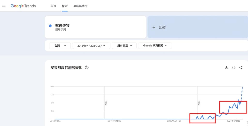 數位遊牧是什麼? 5 步驟從0-1成為"數位遊牧"落實邊玩邊工作的生活 2 數位遊牧 是什麼?