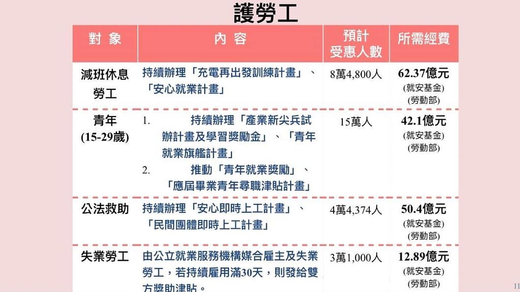 紓困補助-10萬貸款3個流程撥款!2023你可以申請多少補助金?怎麼領取?疫情補助全台縣市懶人包 28 2022紓困補助
