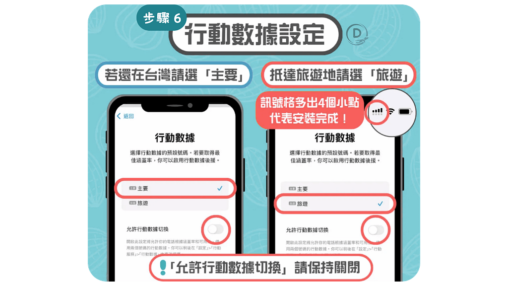 【2026 eSIM 推薦】7 大品牌深度評比:方案解析、優缺點對照表,出國網卡看這篇就夠! 80 ESIM 安裝教學
