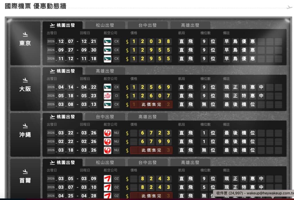 【機票優惠碼 2026 總整理】2月機票優惠代碼、折扣碼:Trip.com、雄獅、KKday 5 機票優惠碼