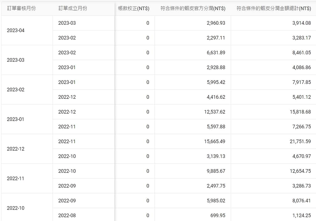 自媒體如何賺錢?2024流量變現課程!在家經營自媒體年賺破千萬收入ptt6個推薦自媒體平台 6 如何在家合法網路賺錢?學生、窮人目前最賺錢的方法、管道、app、副業、被動收入