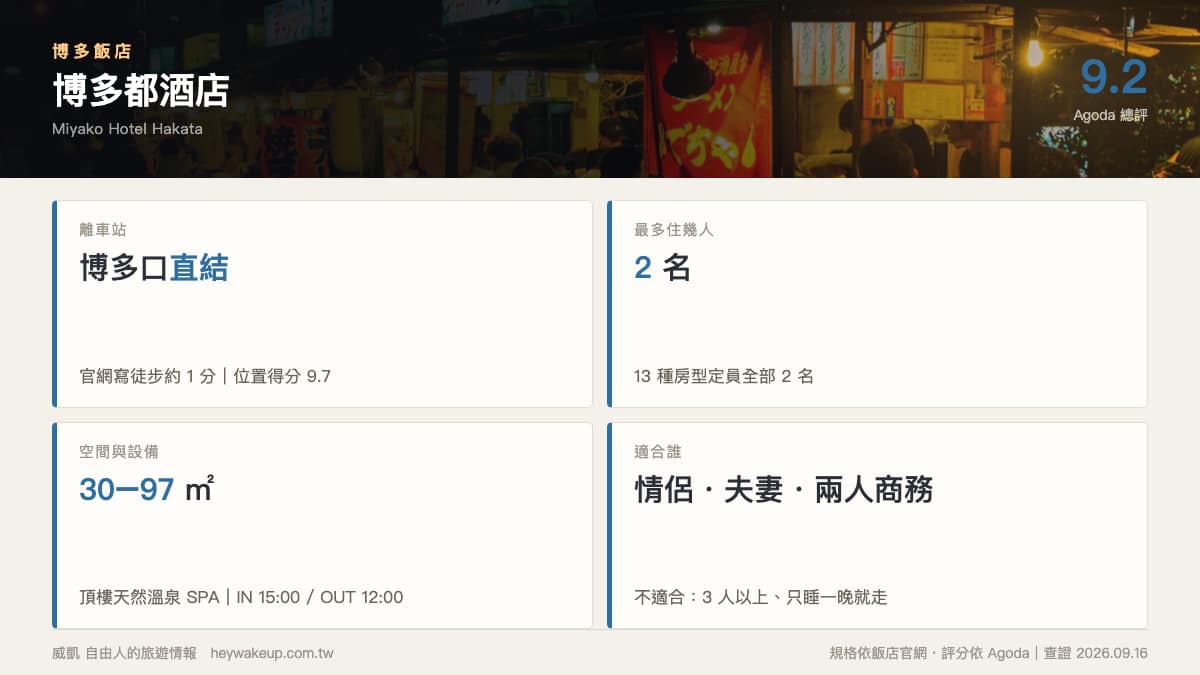 博多飯店 2026|7 間博多車站飯店排行榜:博多口 vs 筑紫口、能住幾人一次看 3 博多飯店|博多都酒店規格卡:博多口直結徒步約 1 分、13 種房型定員全為 2 名、30 至 97 平方公尺、頂樓天然溫泉 SPA