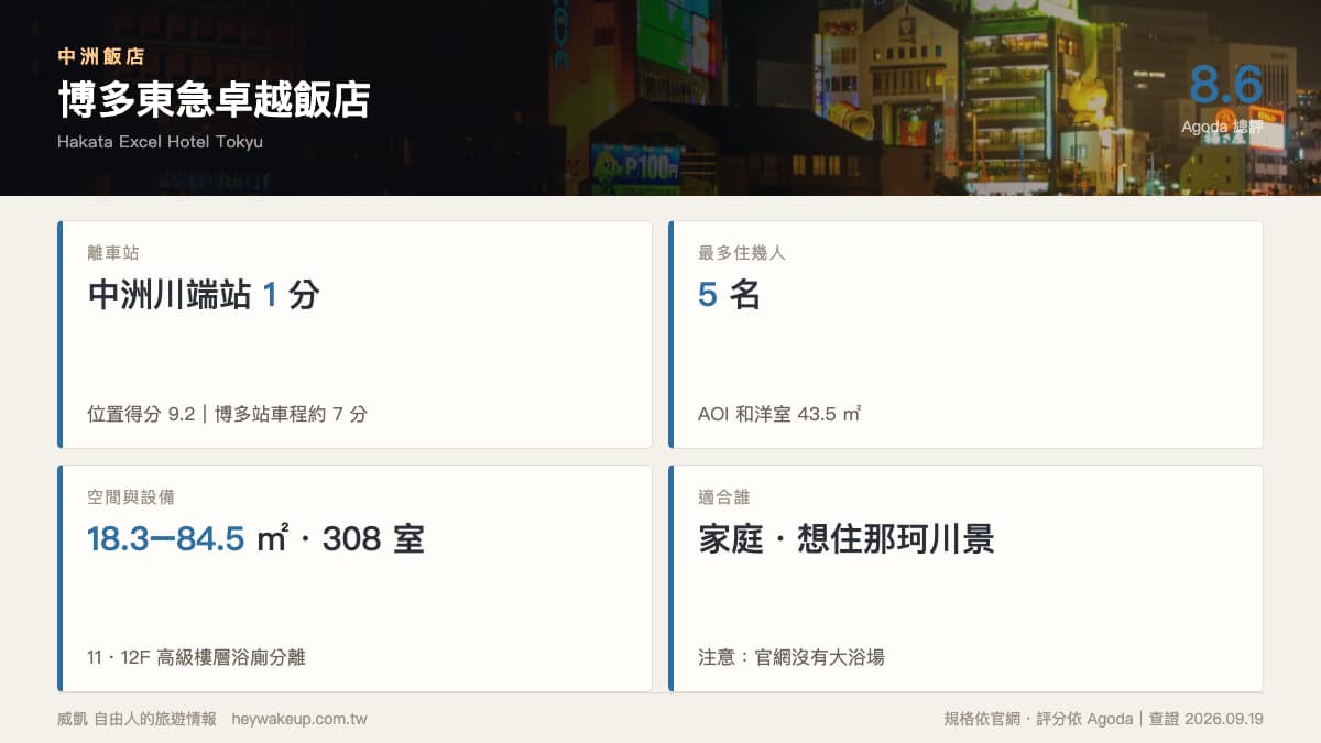 中洲飯店 2026|7 間福岡中洲飯店排行榜:大浴場、4 人以上房型、離中洲川端站一次看 19 中洲飯店|博多東急卓越飯店規格卡:中洲川端站 1 分、AOI 和洋室 43.5 平方公尺 5 名