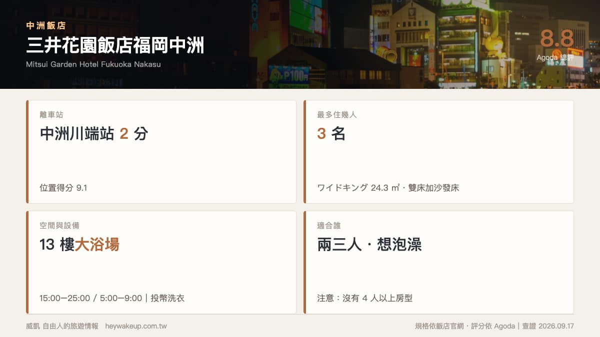 中洲飯店 2026|7 間福岡中洲飯店排行榜:大浴場、4 人以上房型、離中洲川端站一次看 4 中洲飯店|三井花園飯店福岡中洲規格卡:中洲川端站 2 分、最多 3 名、13 樓大浴場