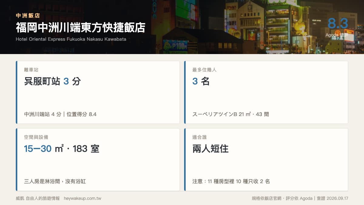 中洲飯店 2026|7 間福岡中洲飯店排行榜:大浴場、4 人以上房型、離中洲川端站一次看 32 中洲飯店|中洲川端東方快捷飯店規格卡:呉服町站 3 分、三人房 21 平方公尺 43 間
