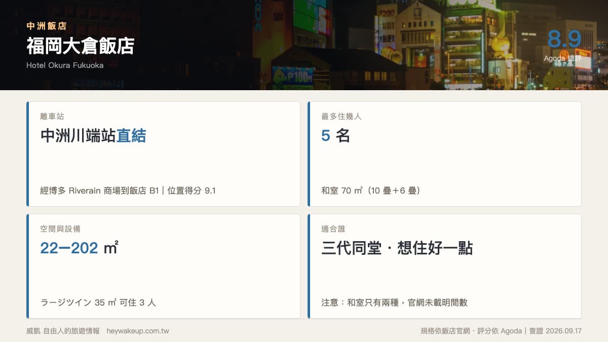 中洲飯店 2026|7 間福岡中洲飯店排行榜:大浴場、4 人以上房型、離中洲川端站一次看 9 中洲飯店|福岡大倉飯店規格卡:中洲川端站直結、和室最多 5 名、房間 22 至 202 平方公尺