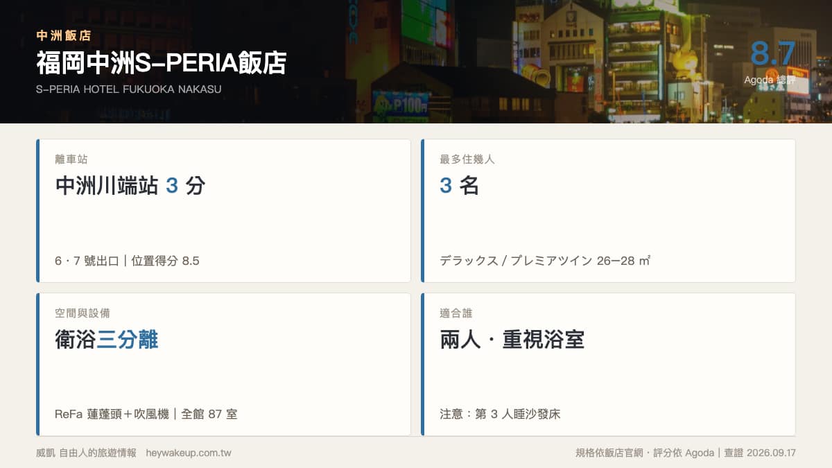 中洲飯店 2026|7 間福岡中洲飯店排行榜:大浴場、4 人以上房型、離中洲川端站一次看 24 中洲飯店|福岡中洲S-PERIA飯店規格卡:中洲川端站 3 分、最多 3 名、全房衛浴三分離