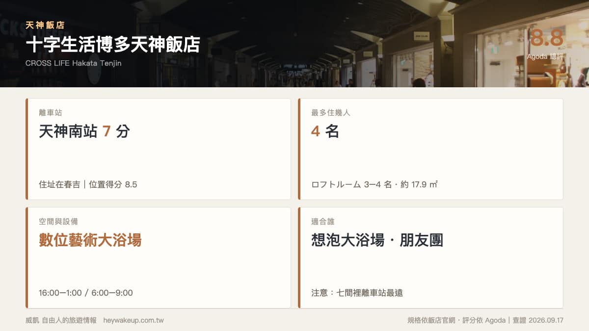 天神飯店 2026|7 間福岡天神飯店排行榜:天神站 vs 天神南、3–6 人房一次看 20 天神飯店|十字生活博多天神飯店規格卡:天神南站 7 分、閣樓房 4 名、數位藝術大浴場