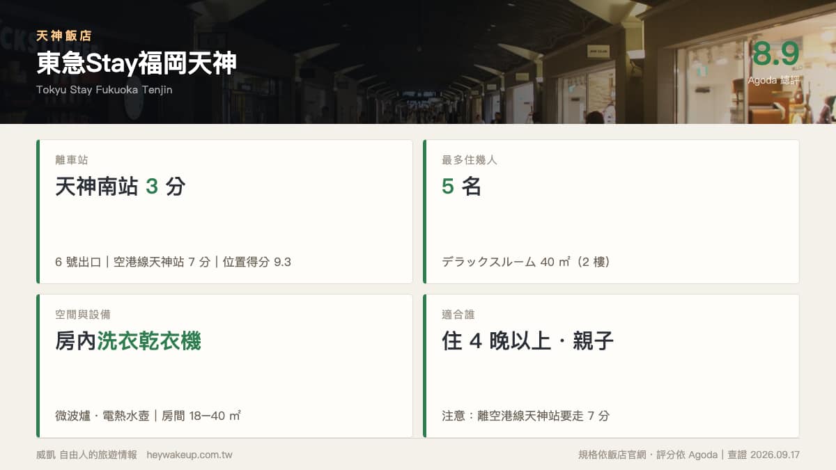 天神飯店 2026|7 間福岡天神飯店排行榜:天神站 vs 天神南、3–6 人房一次看 9 天神飯店|東急Stay福岡天神規格卡:天神南站 3 分、最多 5 名、房內洗衣乾衣機