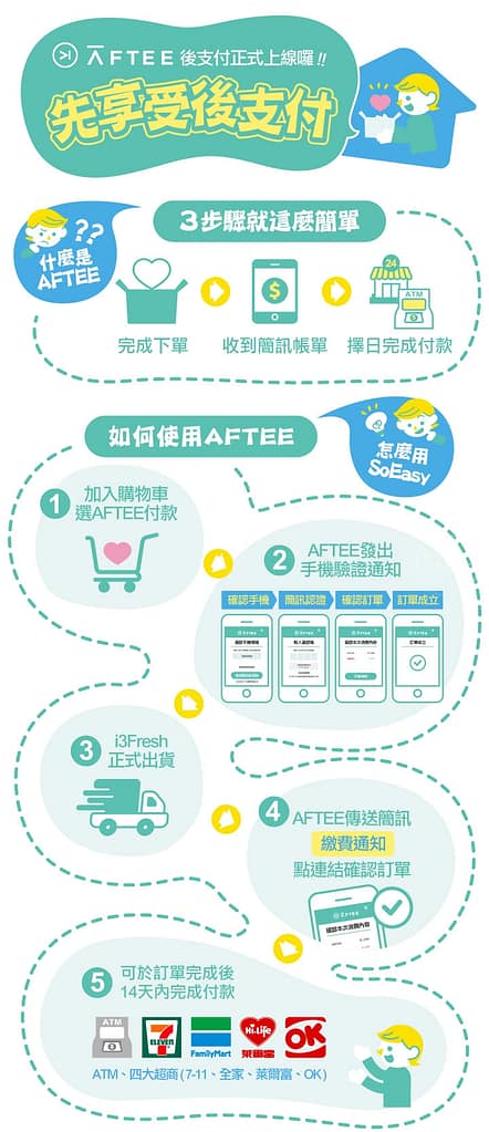 愛上新鮮-i3Fresh 2022年7月最新優惠代碼、折扣碼、評價 257 愛上新鮮-付款方式與交易