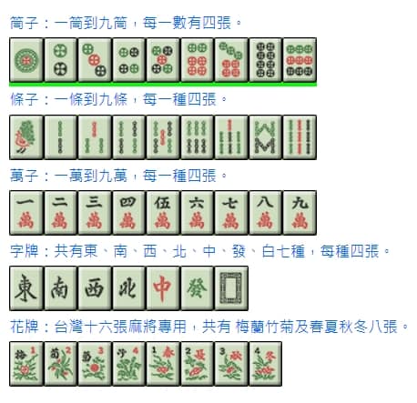 2023刮刮樂代碼-高中獎機率、玩法破解秘訣推薦ptt!怎麼挑刮刮卡? 43 麻將規則-台灣麻將打牌前準備