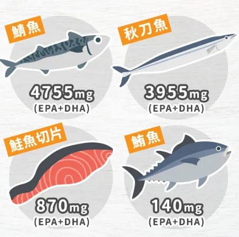 2023魚油推薦ptt-8款高單位抗發炎魚油功效、品牌介紹!睡前吃的好處!什麼人不能吃?怎麼吃? 11 魚油推薦-選購要點