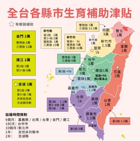 2023育兒津貼/生育補助去哪線上申請?各縣市勞保生育給付獎勵金多少錢?多久下來? 9 育兒津貼-生育補助