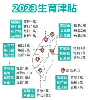 2023育兒津貼/生育補助去哪線上申請?各縣市勞保生育給付獎勵金多少錢?多久下來? 8 育兒津貼-生育補助