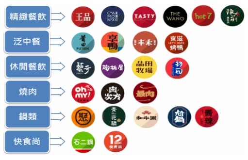 王品-旗下餐廳品牌推薦有哪些?折價餐券價格:2023ptt集團火鍋、燒肉、牛排、美食 8 王品-旗下餐廳品牌推薦有哪些?折價餐券價格:2023ptt集團火鍋、燒肉、牛排、美食