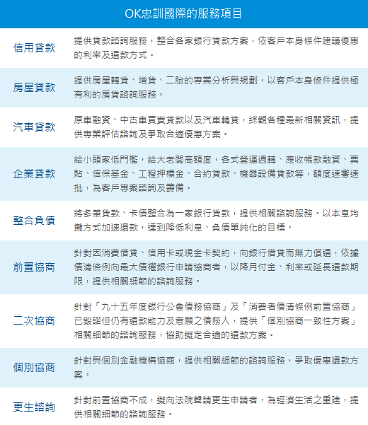 信用貸款排行-6個貸款推薦比較、挑選、心得、陷阱?好嗎ptt?2024貸款比較好過的銀行、利率試算、條件好嗎? 8 信用貸款比較-OK 忠訓:銀行貸款專家