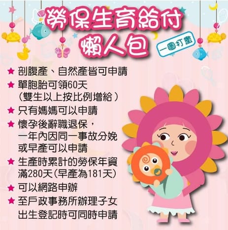 2023育兒津貼/生育補助去哪線上申請?各縣市勞保生育給付獎勵金多少錢?多久下來? 7 育兒津貼-2023各縣市生育補助去哪線上申請、勞保生育給付獎勵金多少錢?多久下來?