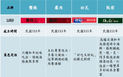 王品-旗下餐廳品牌推薦有哪些?折價餐券價格:2023ptt集團火鍋、燒肉、牛排、美食 11 王品-旗下餐廳品牌推薦有哪些?折價餐券價格:2023ptt集團火鍋、燒肉、牛排、美食
