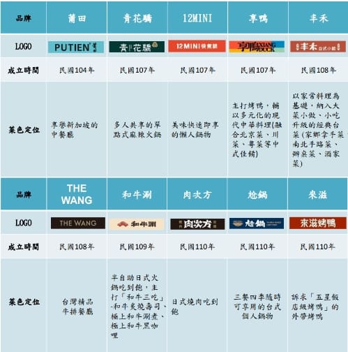 王品-旗下餐廳品牌推薦有哪些?折價餐券價格:2023ptt集團火鍋、燒肉、牛排、美食 10 王品-旗下餐廳品牌推薦有哪些?折價餐券價格:2023ptt集團火鍋、燒肉、牛排、美食