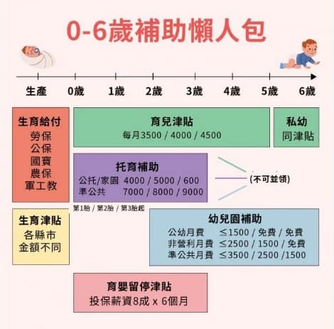 2023育兒津貼/生育補助去哪線上申請?各縣市勞保生育給付獎勵金多少錢?多久下來? 2 2023育兒津貼/生育補助去哪線上申請?各縣市勞保生育給付獎勵金多少錢?多久下來?