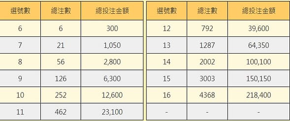 2023台灣彩券加碼-112線上買威力彩、大樂透、539今彩各期獎金獎號開獎結果、投注 140 2023台灣彩券加碼-112線上買威力彩、大樂透、539今彩各期獎金獎號開獎結果、投注