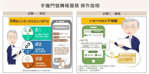 【2024 換新鈔】7+1家銀行兌換時間/換新鈔規定!台灣銀行換鈔限制!限時平日5天3大須知整理 3 換新鈔