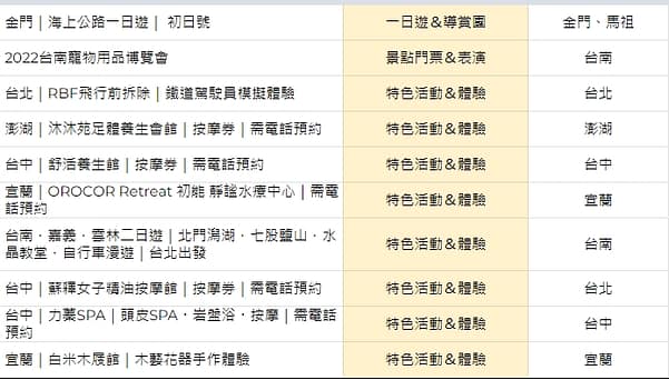 家樂福折扣碼-2022年11月最新「DM、優惠券、買一送一優惠代碼、隱藏版促銷目錄」 4 就愛旅遊住宿拿優惠