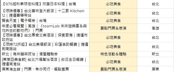 家樂福折扣碼-2022年11月最新「DM、優惠券、買一送一優惠代碼、隱藏版促銷目錄」 3 就愛旅遊住宿拿優惠