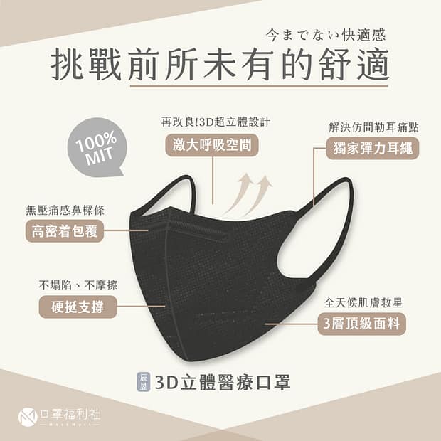 2023口罩推薦ptt-12款台灣醫療口罩品牌舒適、透氣排名!耳朵不痛、立體醫用口罩 36 口罩推薦-2022新星!辰昱3D醫療口罩