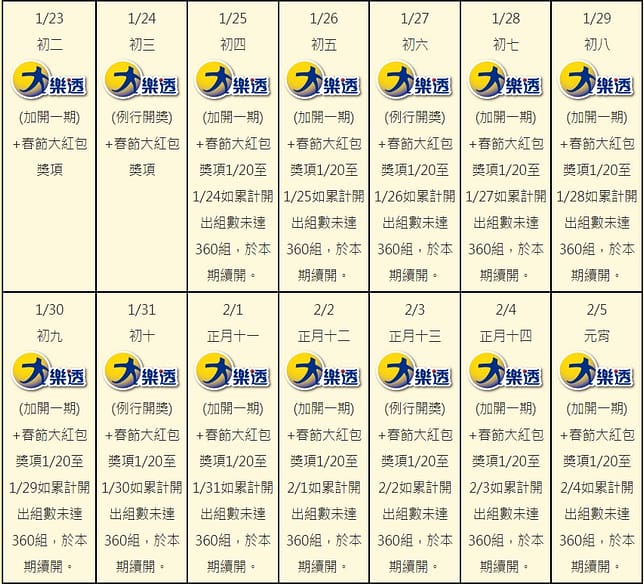 2023大樂透加碼-112開獎號碼查詢!怎麼玩?怎麼對獎?日期到幾號?台灣玩法剩幾組?春節大紅包、獎金 19 大樂透加碼-112年加碼到9億元!2023春節大紅包、開獎號碼、獎金