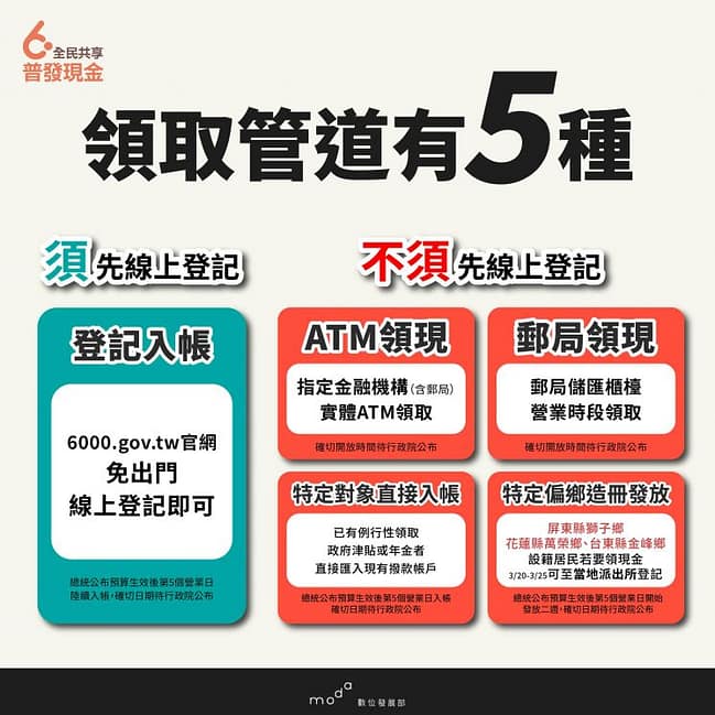 6000普發-3/28起登記查詢、修改、登記網站、進度結果、入帳時間 9 6000普發-3/28起登記查詢、修改、登記網站、進度結果、入帳時間