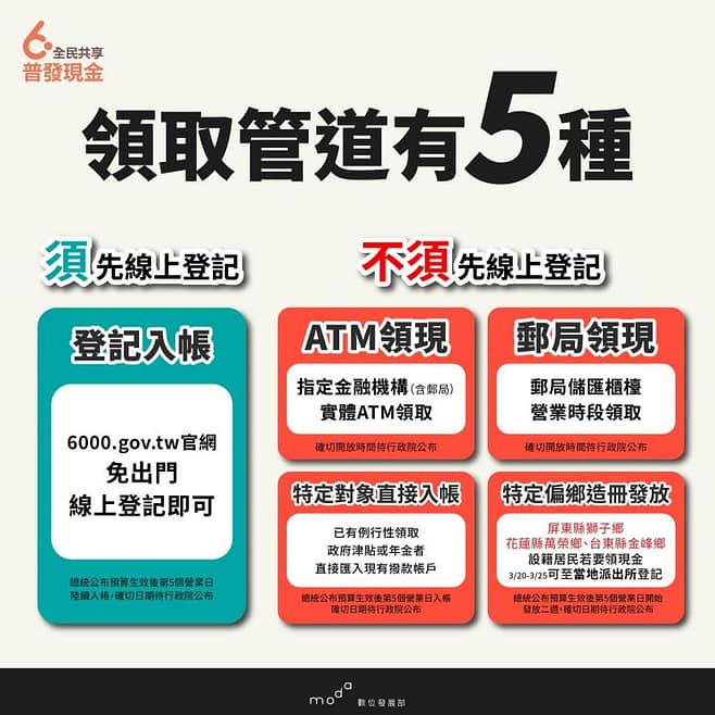 6000 gov tw 官網-登記網站/台灣普發線上申請/登入查詢入帳網址 7 6000 gov tw 官網-登記入帳網站
