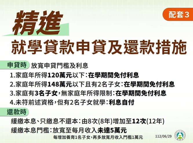 2023私大生學費補助3.5萬/高中職學費全減免錢!112行政院大撒幣政策落實教育平權 9 學費補助-三、就學貸款放寬申貸門檻