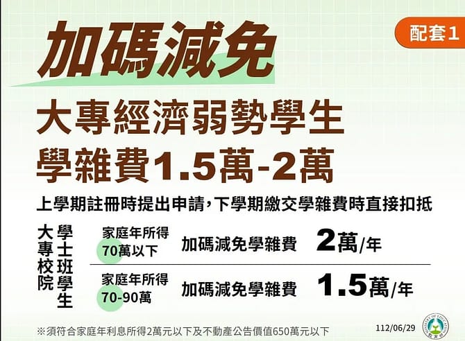2023私大生學費補助3.5萬/高中職學費全減免錢!112行政院大撒幣政策落實教育平權 7 學費補助-二、加碼照顧弱勢學生、高中免學費