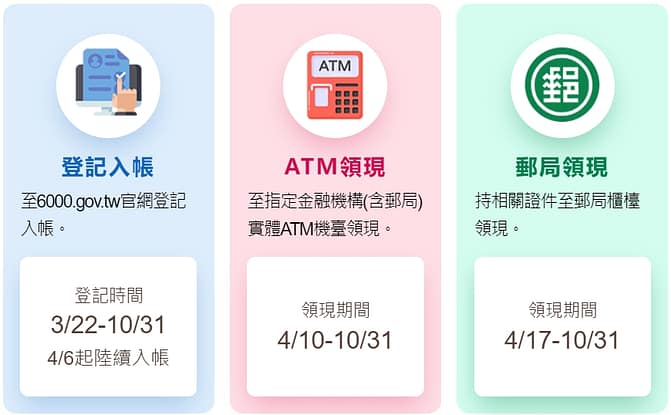 6000 gov tw 官網-登記網站/台灣普發線上申請/登入查詢入帳網址 9 6000 gov tw 官網-登記網站/台灣普發線上申請/登入查詢入帳網址