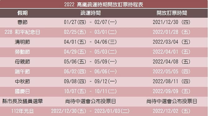 雙十連假-2022國慶煙火哪看?放幾天?火車、高鐵訂票!全臺旅遊活動 57 雙十連假-2022 高鐵訂票時間一覽表