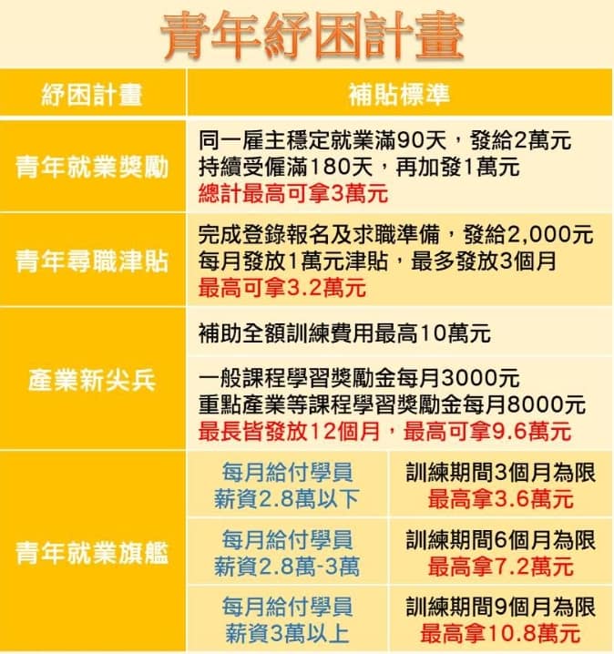 紓困補助-10萬貸款3個流程撥款!2023你可以申請多少補助金?怎麼領取?疫情補助全台縣市懶人包 15 紓困補助-青年紓困補助