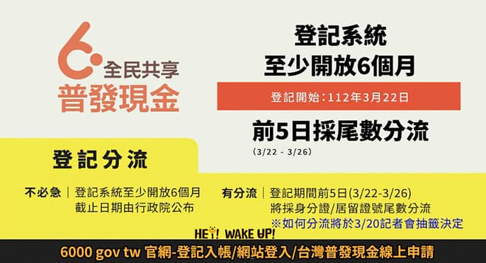 6000普發-3/28起登記查詢、修改、登記網站、進度結果、入帳時間 14 6000 gov tw 官網