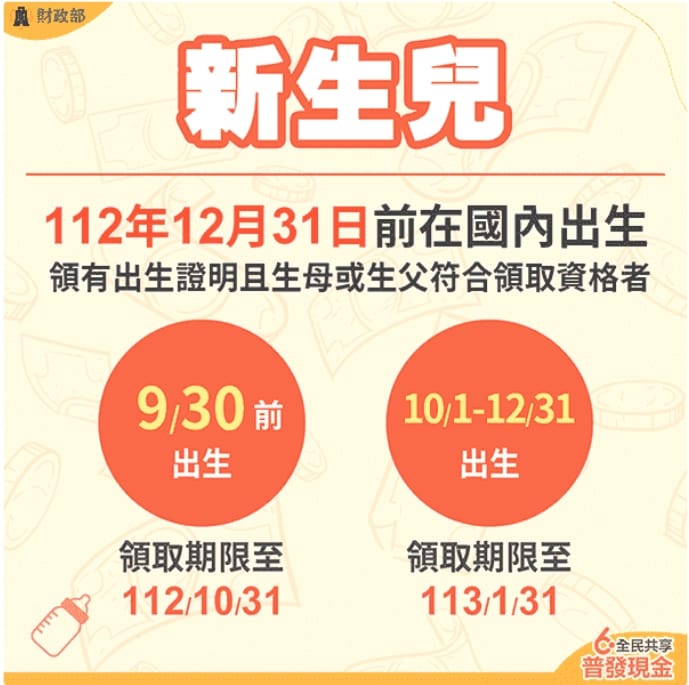 6000普發-3/28起登記查詢、修改、登記網站、進度結果、入帳時間 18 6000普發-3/28起登記查詢、修改、登記網站、進度結果、入帳時間