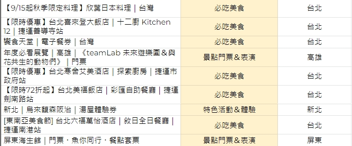 新自強號-台鐵EMU3000時刻表、西部班次、商務車廂座位表、騰雲座艙票價、訂票、站票 37 就愛旅遊住宿拿優惠