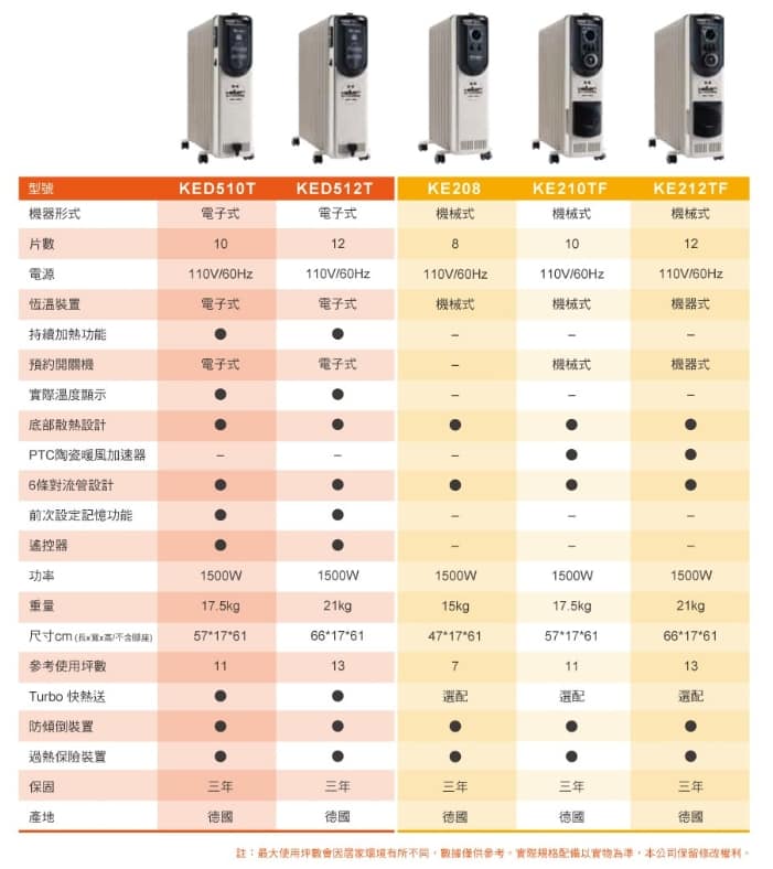 2024 電暖器推薦ptt-8款小型、陶瓷、10坪、飛利浦品牌比較 53 電暖器推薦-2023 HELLER德國 嘉儀葉片 電子式12片 KED512T豪華版
