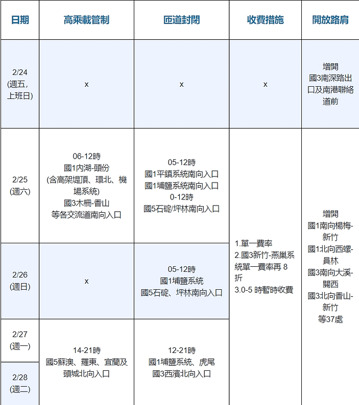 228連假高乘載-2023國道免收費、不塞車路段、匝道管制及4條替代道路 7 228連假高乘載-2023國道免收費、不塞車路段、匝道管制及4條替代道路