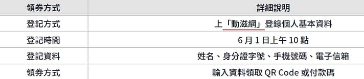2023私大生學費補助3.5萬/高中職學費全減免錢!112行政院大撒幣政策落實教育平權 24 2023私大生學費補助3.5萬/高中職學費全減免錢!112行政院大撒幣政策落實教育平權